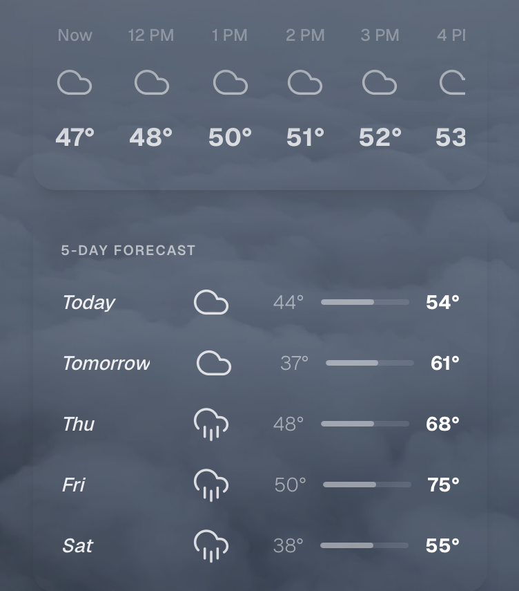 Weather Dashboard Application demo